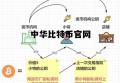 中国比特币官方网下载 中华比特币官网